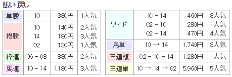 f:id:onix-oniku:20180911160037p:plain