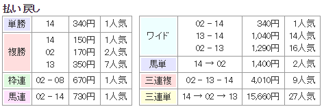 f:id:onix-oniku:20180911161055p:plain