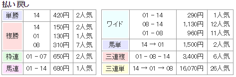 f:id:onix-oniku:20180911162218p:plain