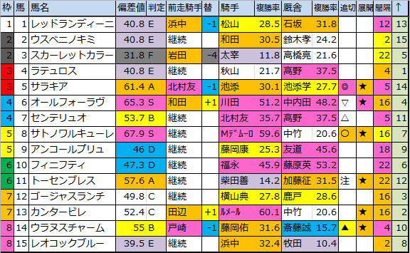 f:id:onix-oniku:20180915182442p:plain