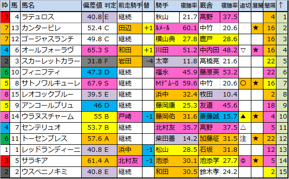 f:id:onix-oniku:20180915183131p:plain