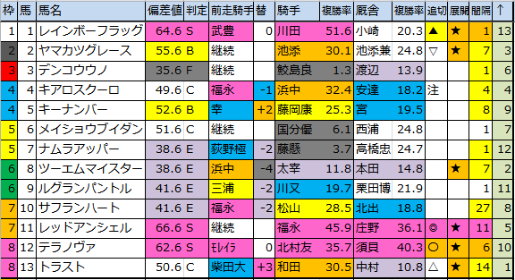 f:id:onix-oniku:20180916175003p:plain f:id:onix-oniku:20180916175003p:plain