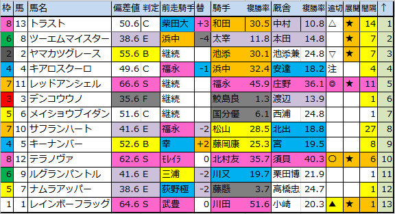 f:id:onix-oniku:20180916175251p:plain f:id:onix-oniku:20180916175251p:plain