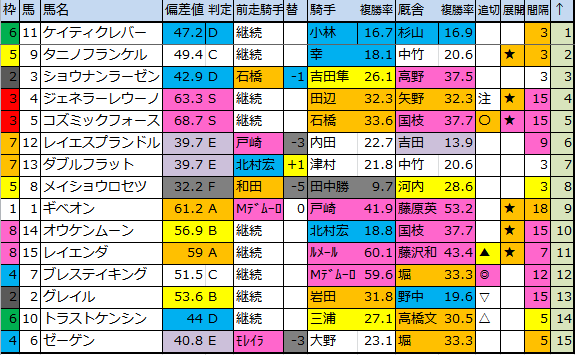 f:id:onix-oniku:20180916180938p:plain f:id:onix-oniku:20180916180938p:plain