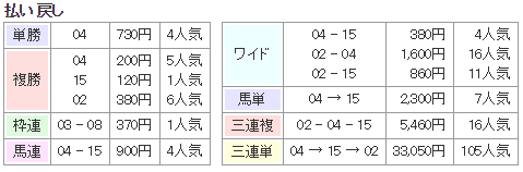 f:id:onix-oniku:20180919162032p:plain