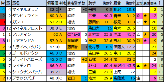 f:id:onix-oniku:20180922174809p:plain