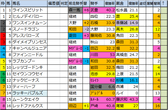 f:id:onix-oniku:20180928094042p:plain f:id:onix-oniku:20180928094042p:plain