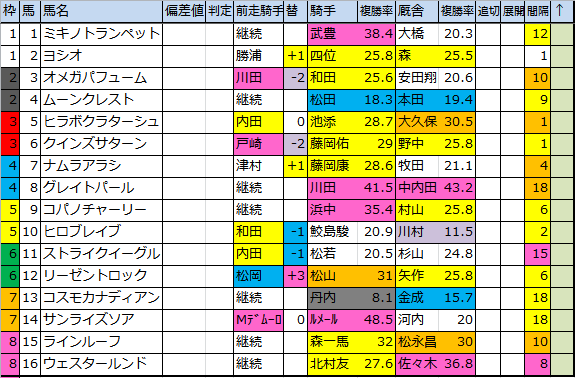 f:id:onix-oniku:20180928101441p:plain