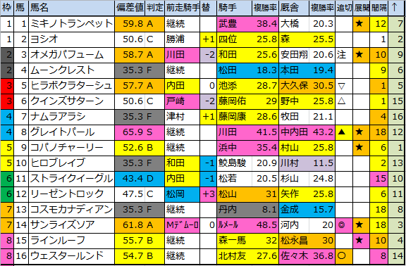 f:id:onix-oniku:20180928172617p:plain