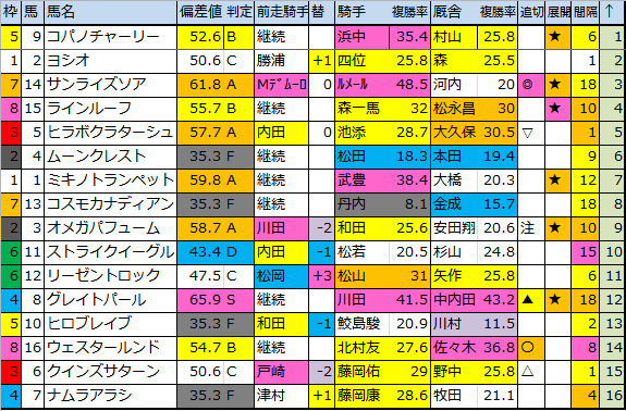 f:id:onix-oniku:20180928173335p:plain