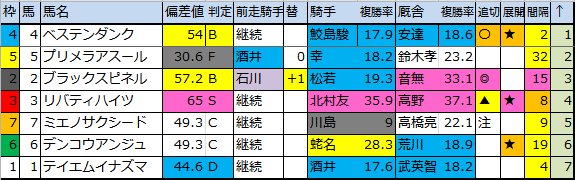 f:id:onix-oniku:20180929174726p:plain