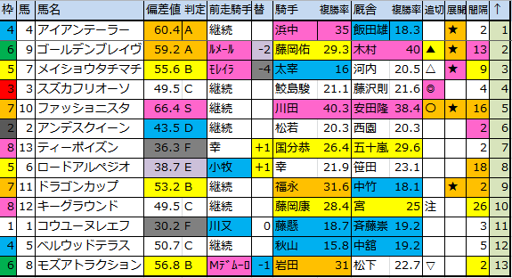 f:id:onix-oniku:20181005164925p:plain f:id:onix-oniku:20181005164925p:plain