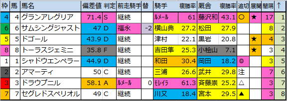 f:id:onix-oniku:20181005170838p:plain f:id:onix-oniku:20181005170838p:plain