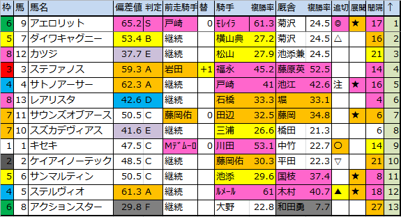 f:id:onix-oniku:20181006182719p:plain