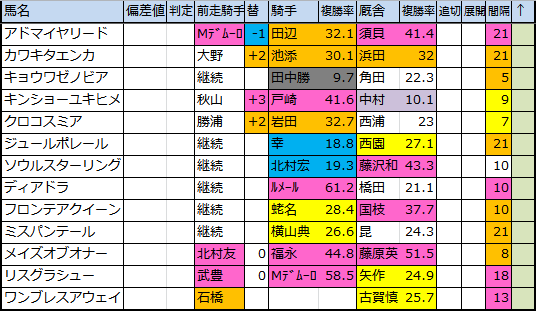 f:id:onix-oniku:20181009175646p:plain f:id:onix-oniku:20181009175646p:plain