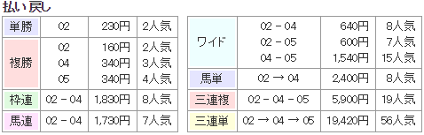 f:id:onix-oniku:20181010165644p:plain
