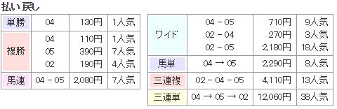 f:id:onix-oniku:20181010171957p:plain