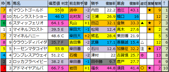 f:id:onix-oniku:20181013180539p:plain