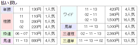 f:id:onix-oniku:20181016165348p:plain