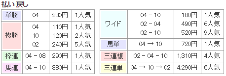 f:id:onix-oniku:20181016171101p:plain