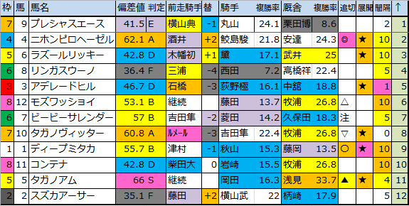 f:id:onix-oniku:20181020185649p:plain