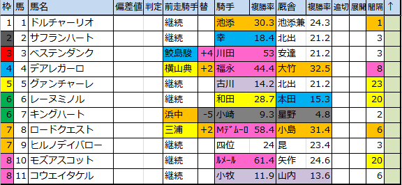 f:id:onix-oniku:20181026102507p:plain