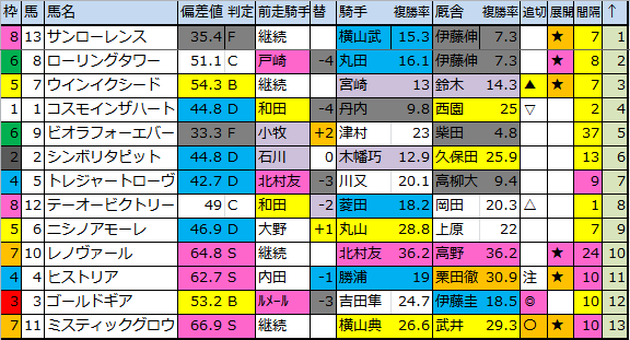 f:id:onix-oniku:20181026182900p:plain f:id:onix-oniku:20181026182900p:plain