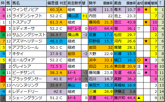 f:id:onix-oniku:20181026184708p:plain