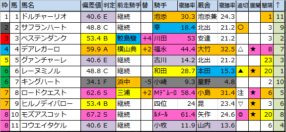 f:id:onix-oniku:20181026190228p:plain