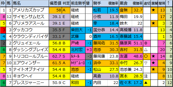 f:id:onix-oniku:20181027183307p:plain