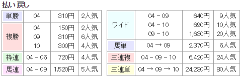 f:id:onix-oniku:20181101132717p:plain