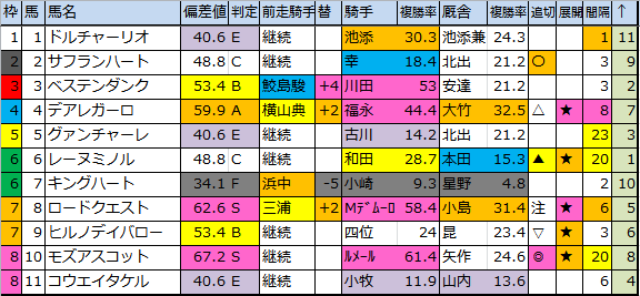 f:id:onix-oniku:20181101134058p:plain
