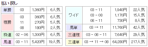 f:id:onix-oniku:20181101135405p:plain