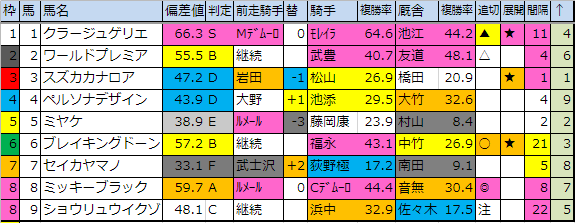 f:id:onix-oniku:20181123191116p:plain