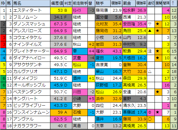 f:id:onix-oniku:20181124181524p:plain