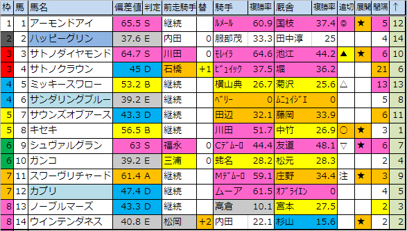 f:id:onix-oniku:20181124183240p:plain