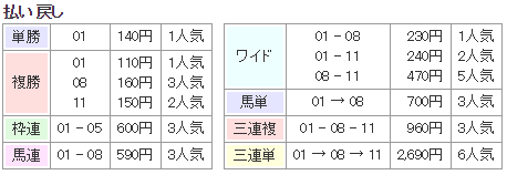 f:id:onix-oniku:20181128151445p:plain
