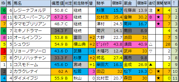 f:id:onix-oniku:20181201190110p:plain