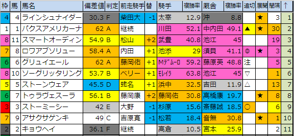 f:id:onix-oniku:20181207182209p:plain