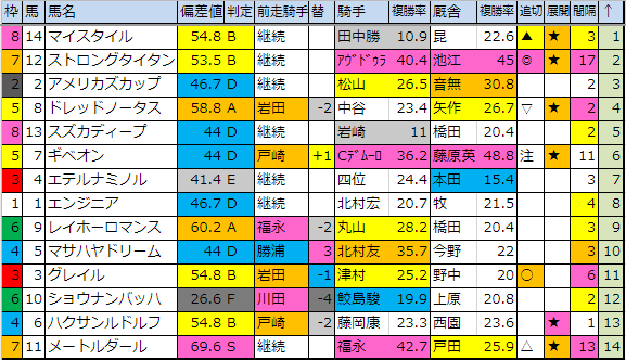 f:id:onix-oniku:20181207184537p:plain