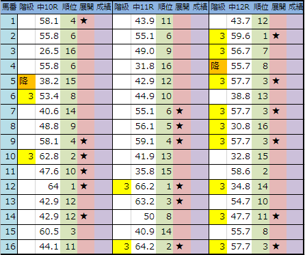 f:id:onix-oniku:20181207200226p:plain f:id:onix-oniku:20181207200226p:plain