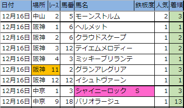 f:id:onix-oniku:20181216164611p:plain