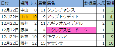 f:id:onix-oniku:20181222163544p:plain