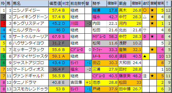 f:id:onix-oniku:20181227175556p:plain