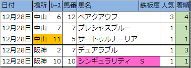 f:id:onix-oniku:20181228164523p:plain