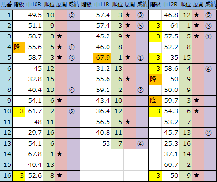 f:id:onix-oniku:20181228164559p:plain