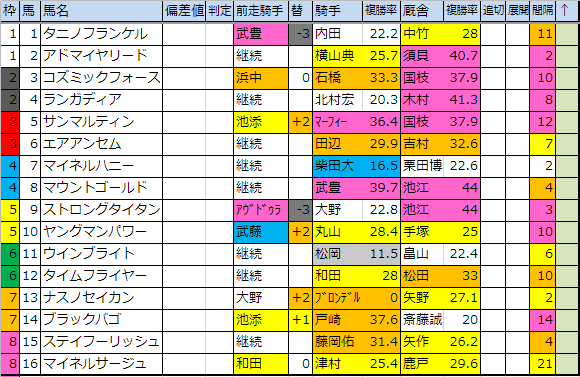 f:id:onix-oniku:20190104110647p:plain