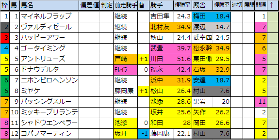 f:id:onix-oniku:20190104110848p:plain