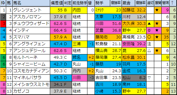 f:id:onix-oniku:20190119181408p:plain