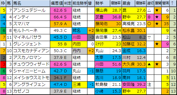 f:id:onix-oniku:20190119181826p:plain